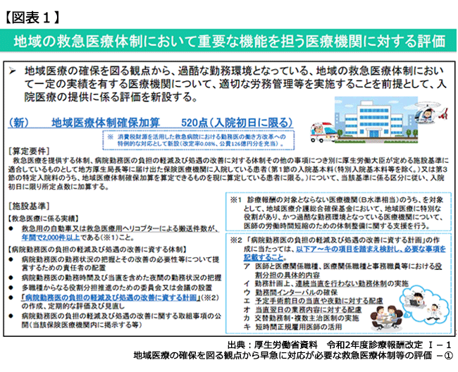 図表1 地域の救急医療体制において重要な機能を担う医療機関に対する評価