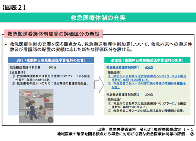 図表2 救急医療体制の充実