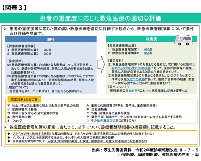 図表3 患者の重症度に応じた救急医療の適切な評価