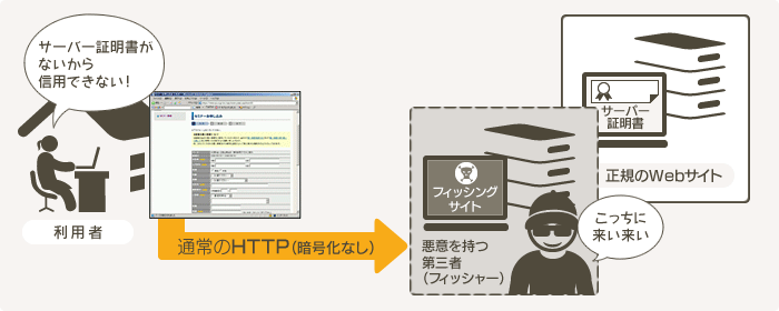 Webサイト運営団体の実在性の証明イメージ