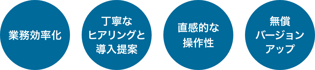 業務効率化 丁寧なヒアリングと導入提案 直感的な操作性 無償バージョンアップ