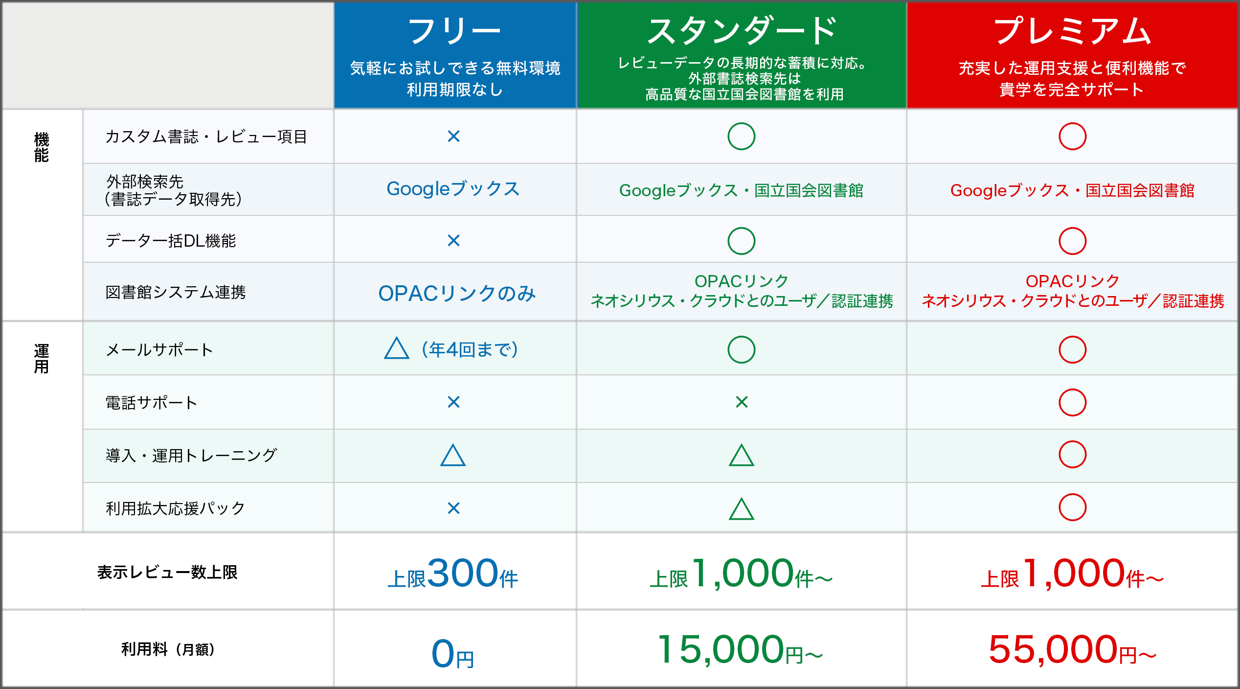 料金プラン