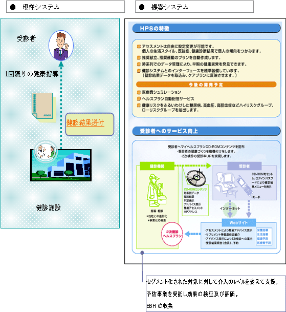 システム特長