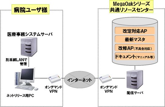 IBARSonlineサポートサービスイメージ