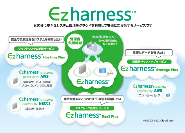 Ezharness_web_r2