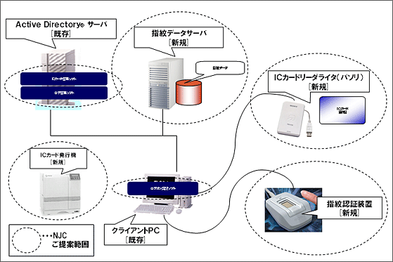 momoyama_pto04 セキュリティシステム構成イメージ