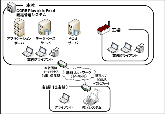 poem_fig01 ご導入システム