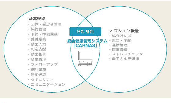 機能と特長