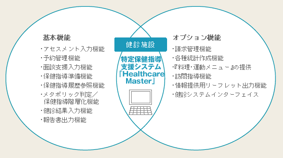 機能と特長