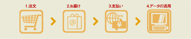 「あっとゆ～ま!」ご利用の流れ