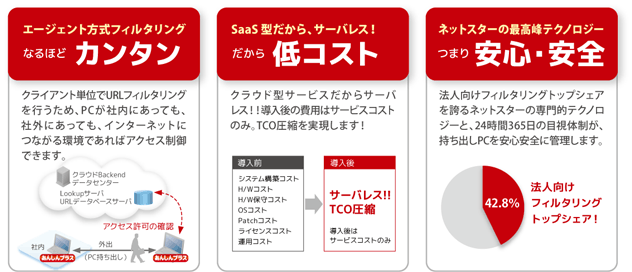 WebFilteringあんしんプラス特長