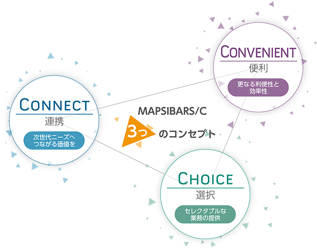 MAPSIBARS/Cコンセプト図