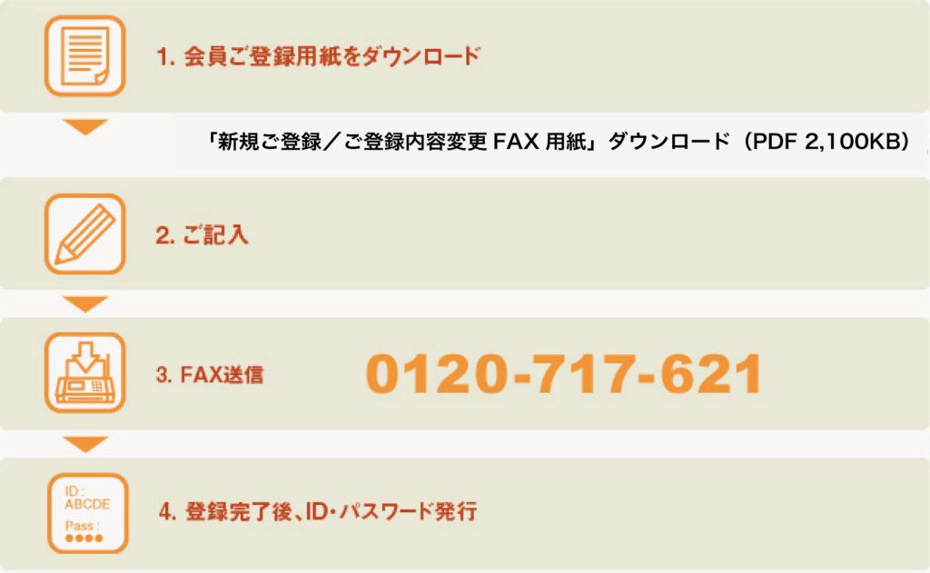 「あっとゆ～ま！」会員登録の流れ