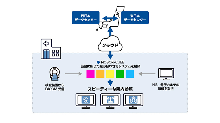 NOBORI 構成図