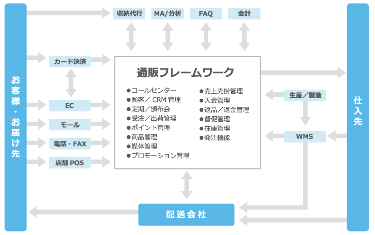 機能全体イメージ