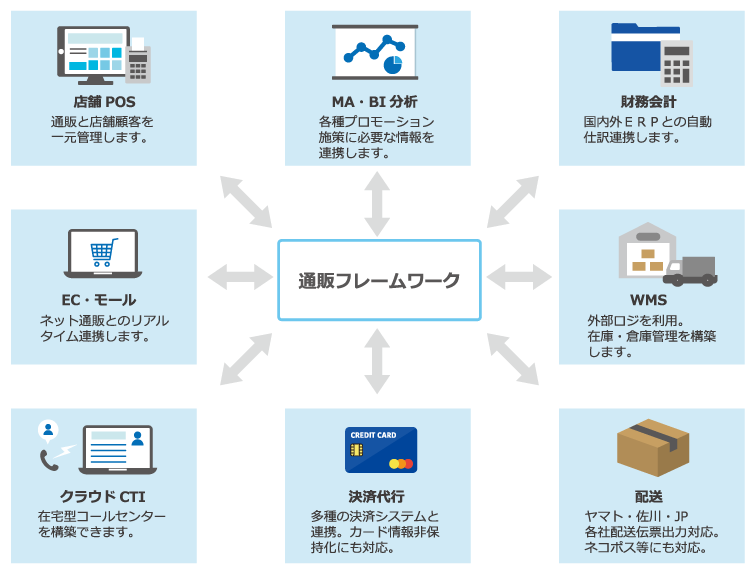 連携ソリューション