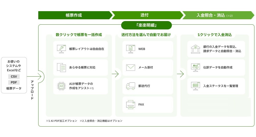 「楽楽明細」システム概要図